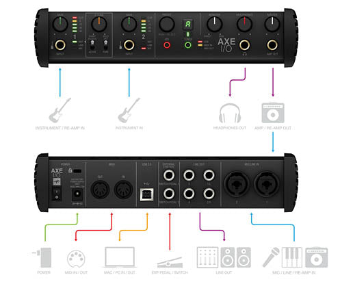 AXE I/O