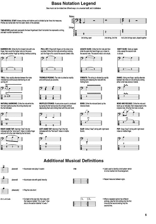 Funk - Bass Play-Along Volume 5 - Book/Online Audio