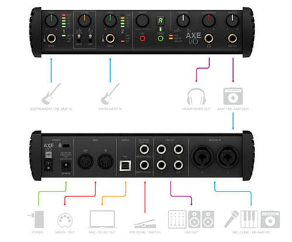 AXE I/O