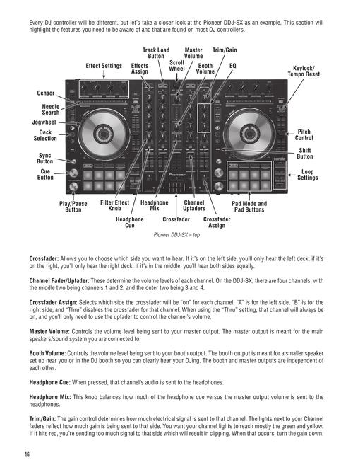 Hal Leonard DJ Method - Book/Online Video