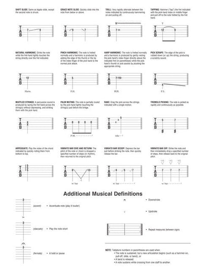 Guitar Tab Manuscript Paper - Spiralbound