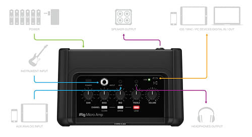 iRig Micro Amp