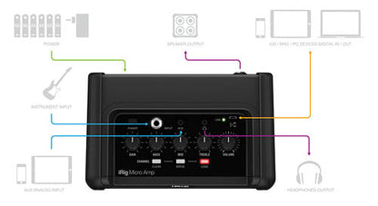 iRig Micro Amp