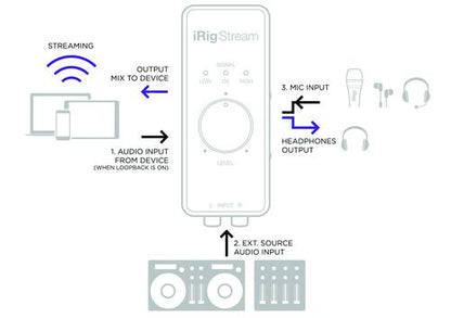 iRig Stream USB Audio Interface