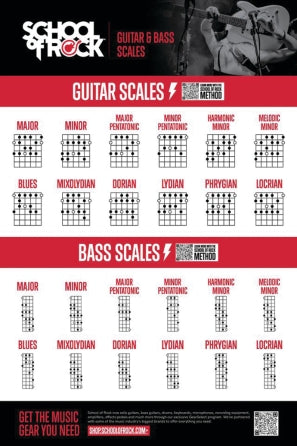 School Of Rock Guitar And Bass Scales Poster