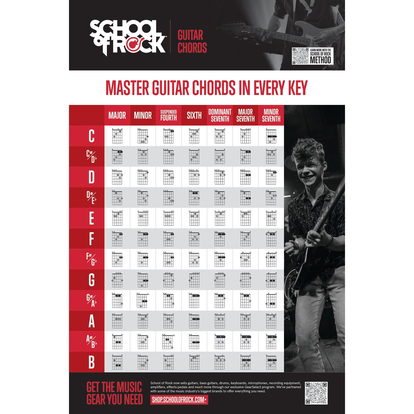 School Of Rock Guitar Chords Poster