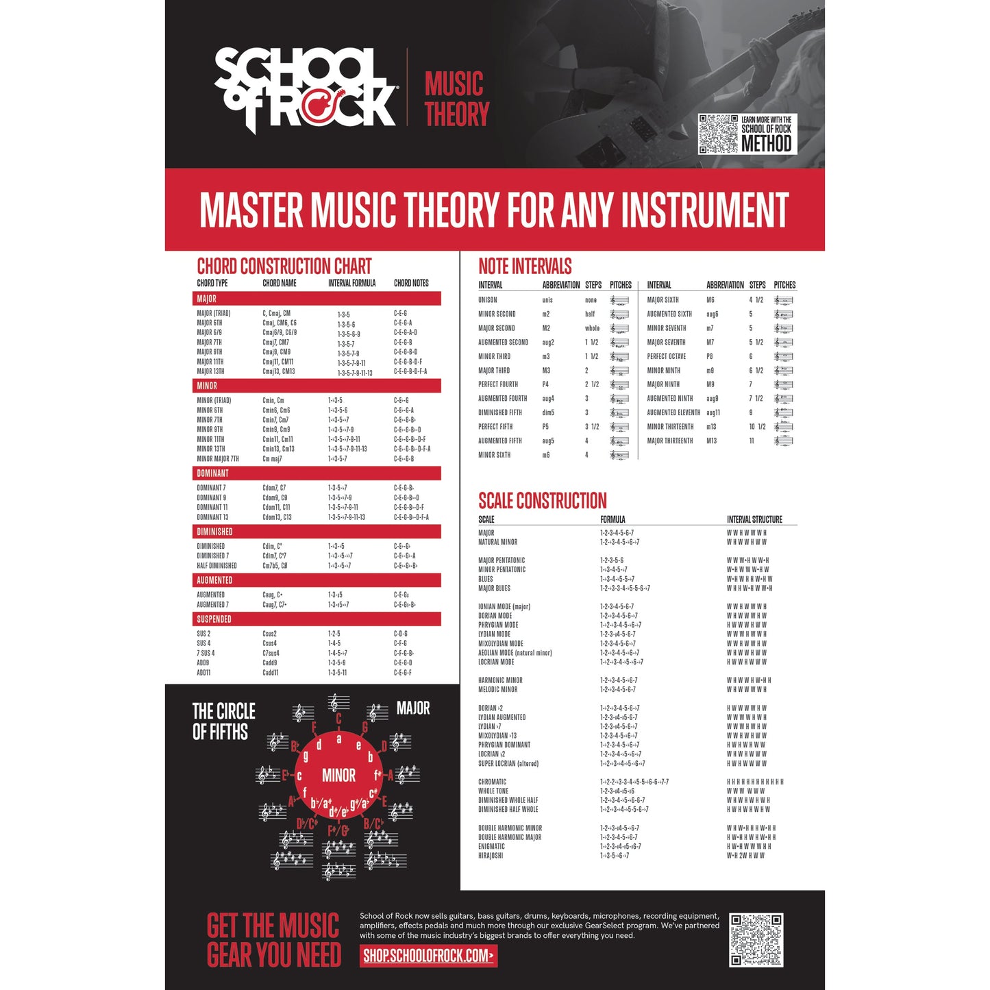 School Of Rock Music Theory Poster