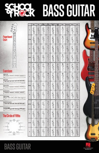 School Of Rock Bass Guitar - Poster 22“x34”