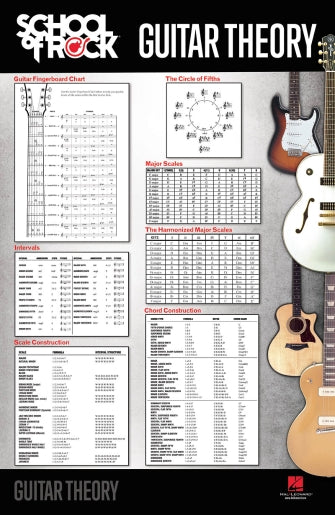 School Of Rock Guitar Theory Poster