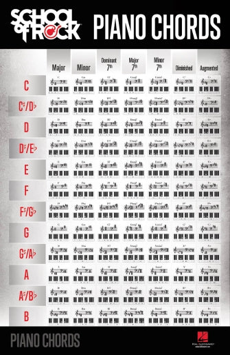 School Of Rock Piano Chords Poster